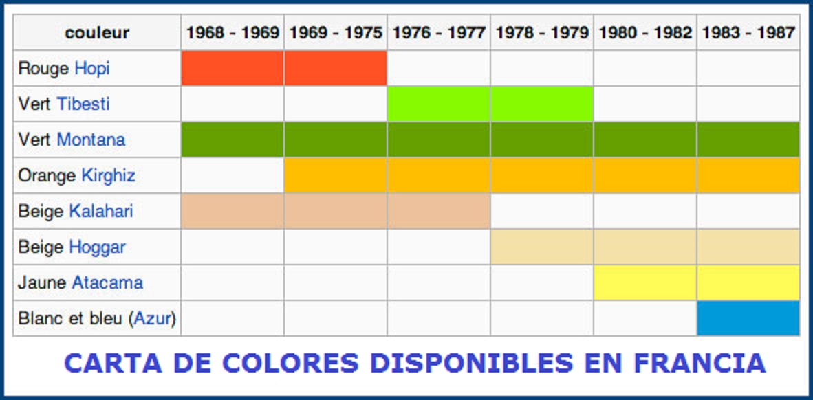 Carta de colores disponibles en Francia SemanalClásico - Revista online de coches clásicos, de colección y sport - francia